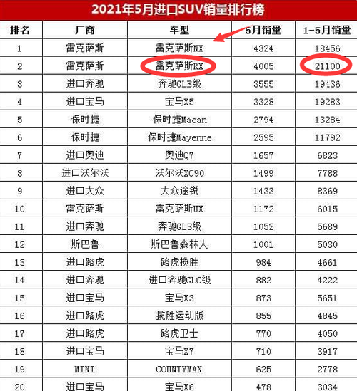 20万以内故障率最高的车?合资汽车品牌故障排名-图3 20万以内故障率最高的车?合资汽车品牌故障排名-图3