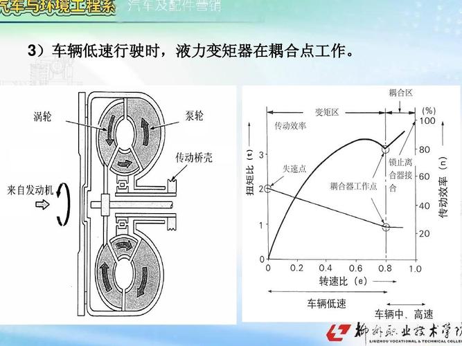 液力变矩器在低速,中高速时工作主要有哪些不同?车辆高速公路故障顺序-图4 液力变矩器在低速,中高速时工作主要有哪些不同?车辆高速公路故障顺序-图4