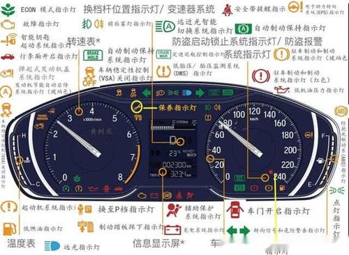 雅阁仪表盘acc是什么意思?雅阁 acc故障灯亮-图2 雅阁仪表盘acc是什么意思?雅阁 acc故障灯亮-图2