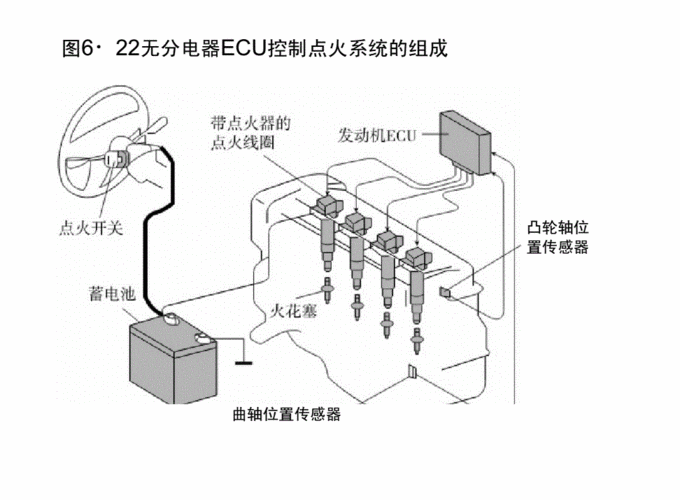 电控汽车,点火开关打至启动挡时,起动机不转动故障排除?电控发动机点火系统故障部位及原因-图3 电控汽车,点火开关打至启动挡时,起动机不转动故障排除?电控发动机点火系统故障部位及原因-图3