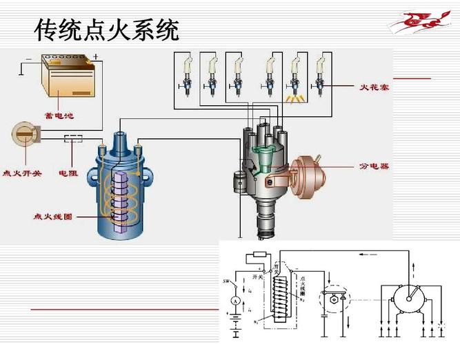 电控汽车,点火开关打至启动挡时,起动机不转动故障排除?电控发动机点火系统故障部位及原因-图4 电控汽车,点火开关打至启动挡时,起动机不转动故障排除?电控发动机点火系统故障部位及原因-图4