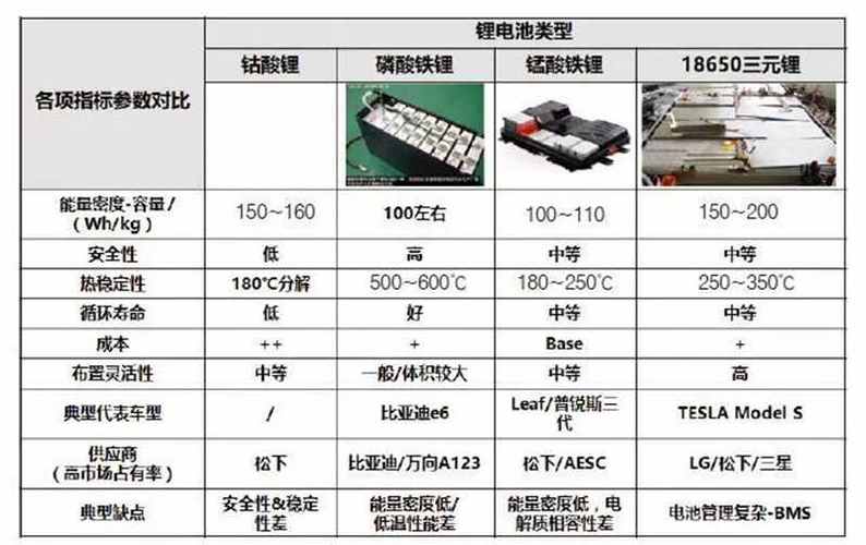 动力电池三级故障划分及处理方式?电动货车动力电池故障-图3 动力电池三级故障划分及处理方式?电动货车动力电池故障-图3