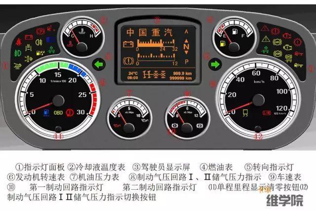 豪沃t7h发动机故障灯清除?重汽豪沃t7h发动机故障码-图3 豪沃t7h发动机故障灯清除?重汽豪沃t7h发动机故障码-图3