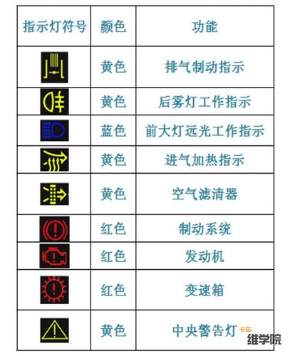 豪沃t7h发动机故障灯清除?重汽豪沃t7h发动机故障码-图4 豪沃t7h发动机故障灯清除?重汽豪沃t7h发动机故障码-图4