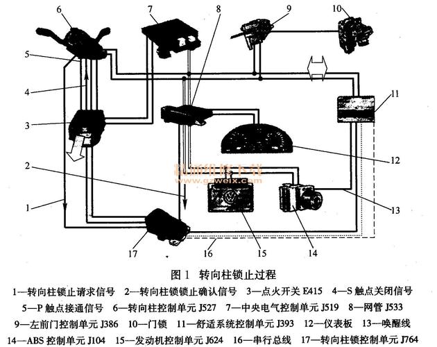 迈腾电子转向柱锁供电故障?老迈腾p0016故障-图3 迈腾电子转向柱锁供电故障?老迈腾p0016故障-图3