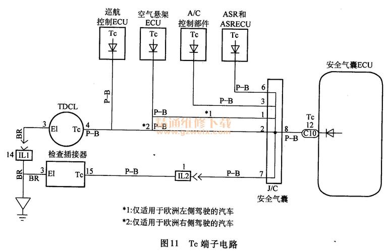 雷克萨斯的安全气囊电脑板如何修复?雷克萨斯气囊故障灯-图4 雷克萨斯的安全气囊电脑板如何修复?雷克萨斯气囊故障灯-图4