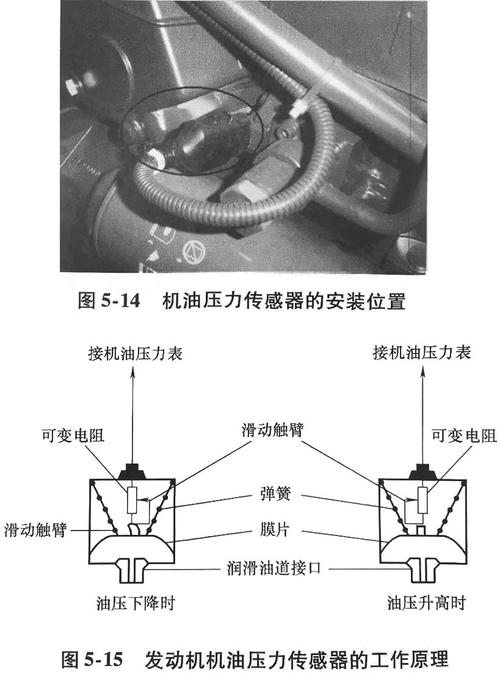 机油压力电压信号高于上限是什么原因?机油压力高是传感器故障-图3 机油压力电压信号高于上限是什么原因?机油压力高是传感器故障-图3