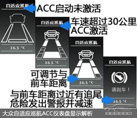 acc和pcs暂时失效怎么解决?acc故障不能工作-图3 acc和pcs暂时失效怎么解决?acc故障不能工作-图3
