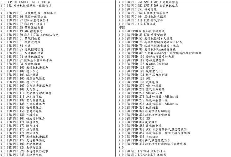 u0028故障码解决方法?故障码u0028-图3 u0028故障码解决方法?故障码u0028-图3