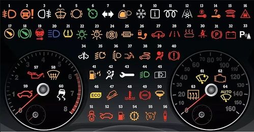 汽车仪表盘照明灯故障？汽车 仪表盘故障-图4