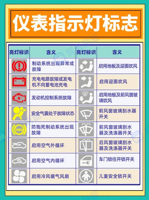 汽车仪表盘照明灯故障？汽车 仪表盘故障-图2