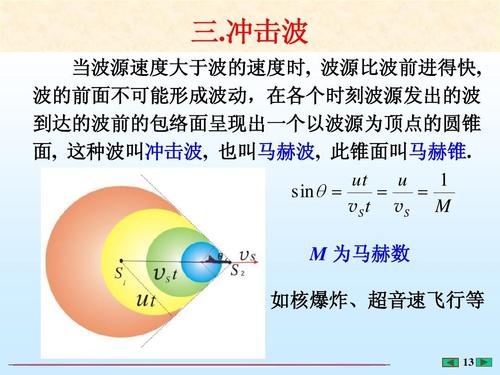 3。2马赫相当于多少公里每小时?汽车u1116故障-图4 3。2马赫相当于多少公里每小时?汽车u1116故障-图4