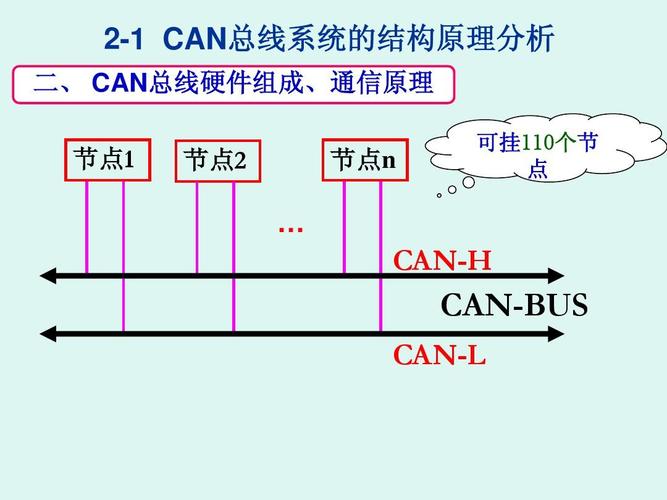 can线故障排除方法?can网控制单元故障-图4 can线故障排除方法?can网控制单元故障-图4