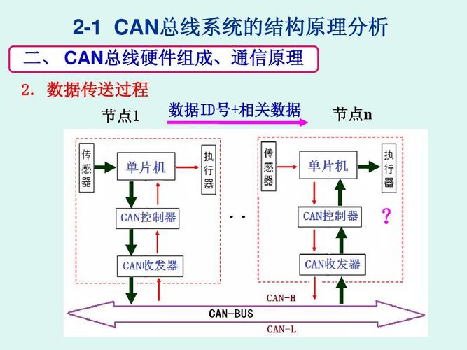 can线故障排除方法?can网控制单元故障-图2 can线故障排除方法?can网控制单元故障-图2