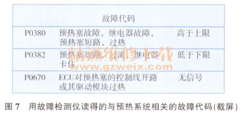 哈佛p0382是什么故障?p0382故故障码-图4 哈佛p0382是什么故障?p0382故故障码-图4