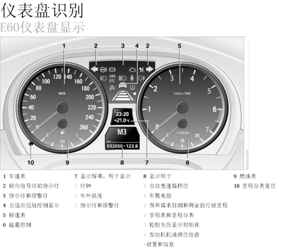 深圳市鑫宇飞扬科技有限公司介绍?长丰飞扬皮卡仪表故障灯-图4 深圳市鑫宇飞扬科技有限公司介绍?长丰飞扬皮卡仪表故障灯-图4