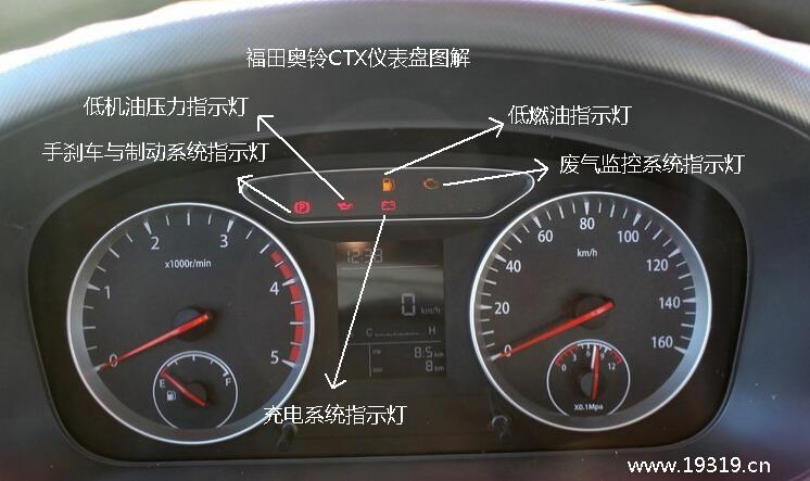奥铃sit故障灯代表什么意思?福田奥铃汽车故障图标-图3 奥铃sit故障灯代表什么意思?福田奥铃汽车故障图标-图3