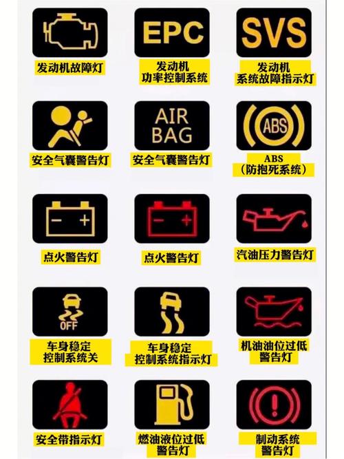 汽车故障标志图和故障原因?汽车故障问题标志-图2 汽车故障标志图和故障原因?汽车故障问题标志-图2