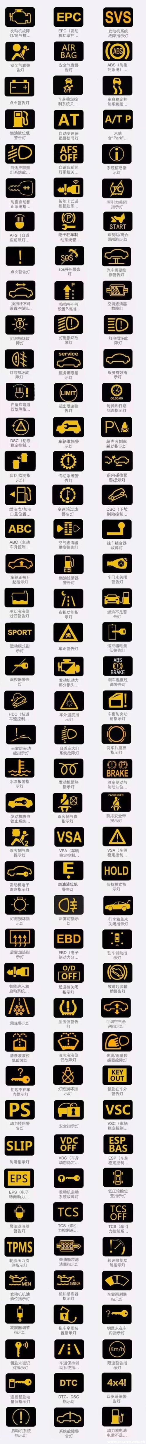 汽车故障标志图和故障原因?汽车故障问题标志-图3 汽车故障标志图和故障原因?汽车故障问题标志-图3