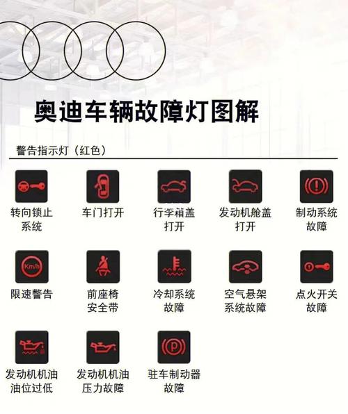 汽车仪表盘显示故障灯有哪些?仪表盘常见故障指示灯-图3 汽车仪表盘显示故障灯有哪些?仪表盘常见故障指示灯-图3