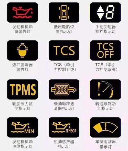 汽车仪表盘显示故障灯有哪些?仪表盘常见故障指示灯-图2 汽车仪表盘显示故障灯有哪些?仪表盘常见故障指示灯-图2