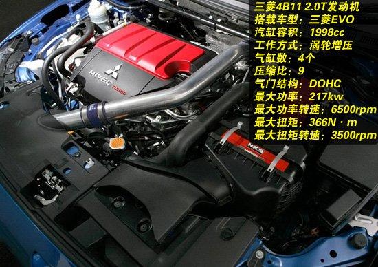 三菱4b11发动机？三菱4b11发动机的故障-图2