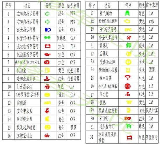庆铃货车dpf灯亮了怎么处理?庆铃牌轻形相式货车故障灯图解-图4 庆铃货车dpf灯亮了怎么处理?庆铃牌轻形相式货车故障灯图解-图4