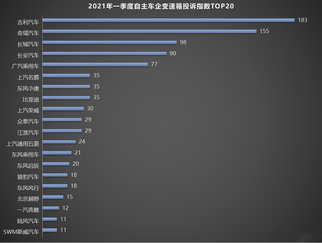 2021年故障率最高的手机品牌?2018年第一季节汽车故障率排名-图4 2021年故障率最高的手机品牌?2018年第一季节汽车故障率排名-图4