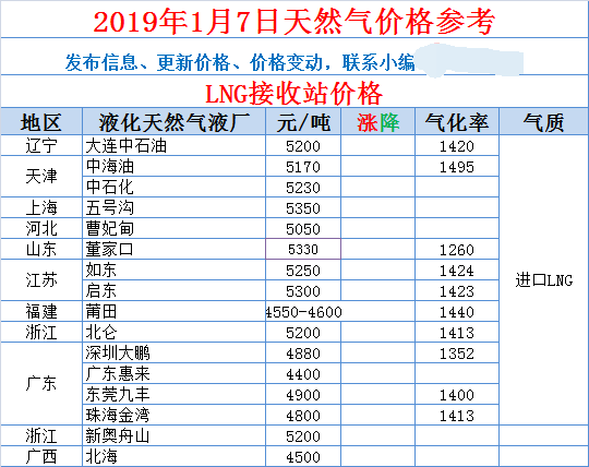 天然气表显示err？lng天然气表故障码-图3