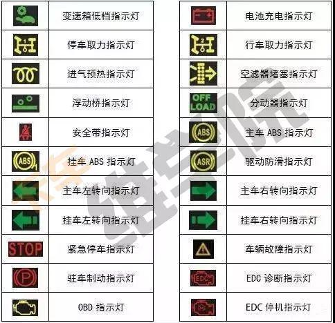 奥铃仪表盘内所有指示灯的分别代表什么?货车仪表故障指示灯图解-图2 奥铃仪表盘内所有指示灯的分别代表什么?货车仪表故障指示灯图解-图2