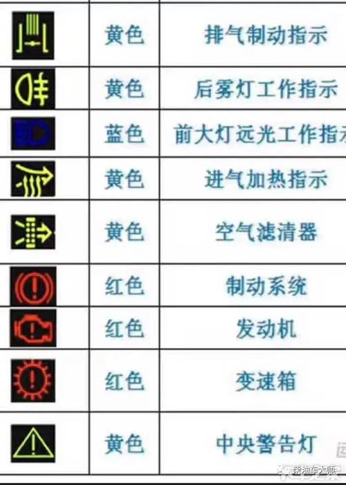 奥铃仪表盘内所有指示灯的分别代表什么?货车仪表故障指示灯图解-图3 奥铃仪表盘内所有指示灯的分别代表什么?货车仪表故障指示灯图解-图3