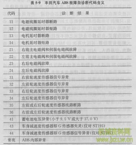 标致307p0336故障码解决方法?标致307p0336故障码-图2 标致307p0336故障码解决方法?标致307p0336故障码-图2