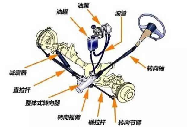 车辆转向沉重的原因和排除方法?转向沉重与转向系的故障原因-图4 车辆转向沉重的原因和排除方法?转向沉重与转向系的故障原因-图4