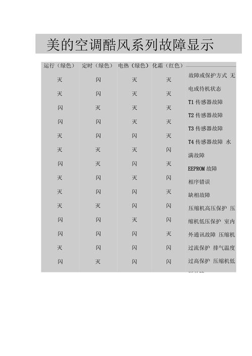 ec故障代码是什么意思？汽车智能空调系统故障诊断-图3