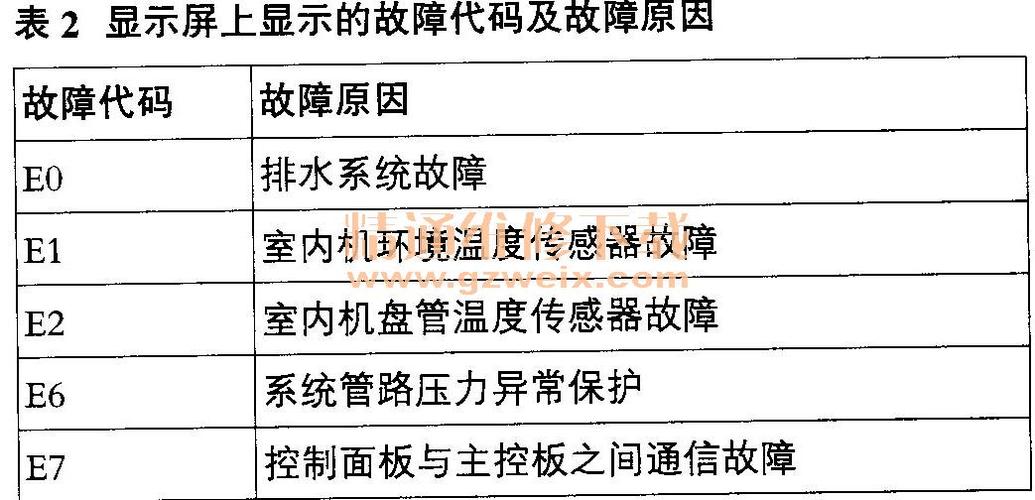 ec故障代码是什么意思？汽车智能空调系统故障诊断-图4