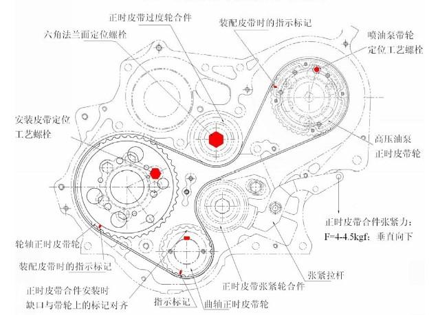 正时齿轮的优缺点和传动方式?正时皮带的作用和故障-图4 正时齿轮的优缺点和传动方式?正时皮带的作用和故障-图4