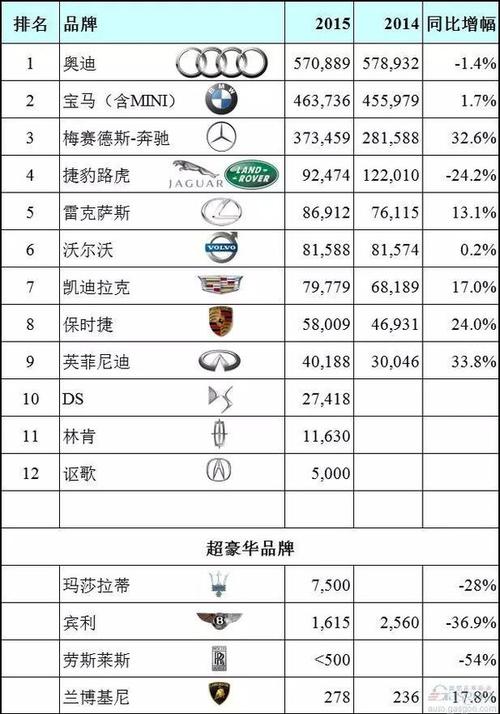 进口豪车排行榜前十名？豪华品牌故障排名-图3