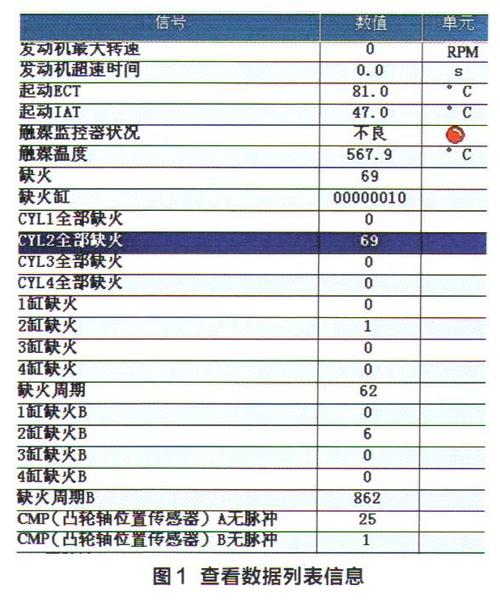 本田报p0302故障码如何处理?汽车行车电脑故障p0302-图3 本田报p0302故障码如何处理?汽车行车电脑故障p0302-图3