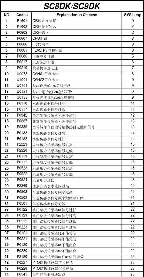 摩托车p0122故障解决方法？摩托车故障码怎么解决方法-图3