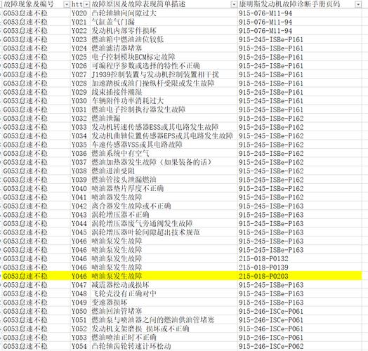 卢是什么意思？现代p0230故障码-图3