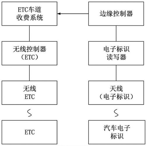 etc的电控系统故障检查顺序?汽车电控系统的故障-图3 etc的电控系统故障检查顺序?汽车电控系统的故障-图3