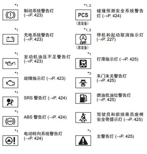 汽车大灯不亮是什么标志?汽车大灯的故障与排除-图4 汽车大灯不亮是什么标志?汽车大灯的故障与排除-图4