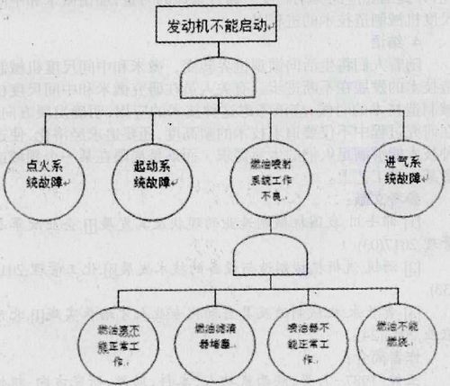 发动机无法启动会有哪些原因?发动机不能启动故障原因分析-图3 发动机无法启动会有哪些原因?发动机不能启动故障原因分析-图3