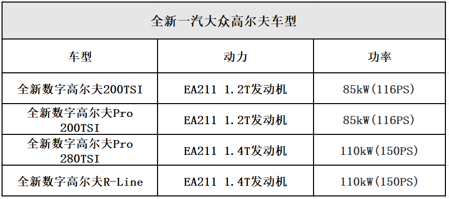 高尔夫干式双离合故障率？高尔夫 故障 几率-图3