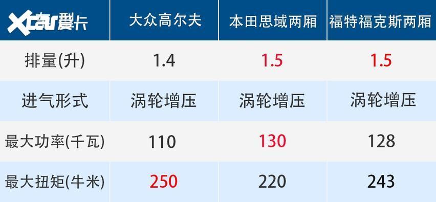 高尔夫干式双离合故障率？高尔夫 故障 几率-图4