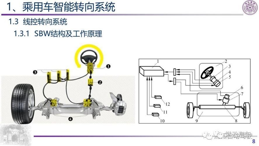 电动助力转向系统常见故障怎么解决？驾驶机动车发现转向故障时怎么处理-图3