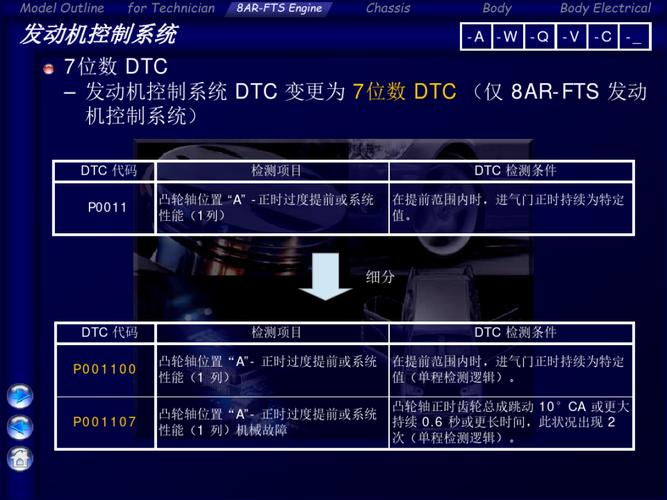 君威p001100故障码解决方法?别克君威故障码p0011亮防滑灯-图4 君威p001100故障码解决方法?别克君威故障码p0011亮防滑灯-图4
