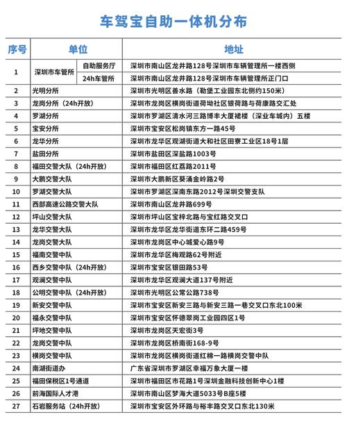 深圳车管所系统故障要多久?深圳纯电动出租车 故障-图4 深圳车管所系统故障要多久?深圳纯电动出租车 故障-图4