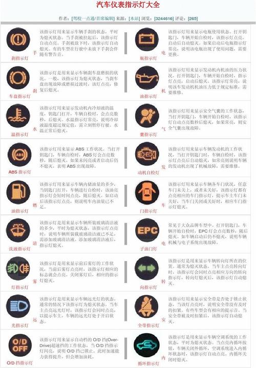 汽车白色故障灯有哪些?汽车仪表盘故障表-图3 汽车白色故障灯有哪些?汽车仪表盘故障表-图3