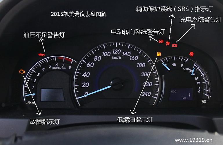 丰田凯美瑞仪表盘故障灯亮了什么原因？2012款凯美瑞故障灯图解-图3